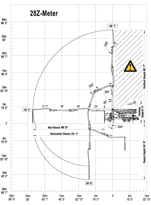 Range_diagram_28Z_BIG1